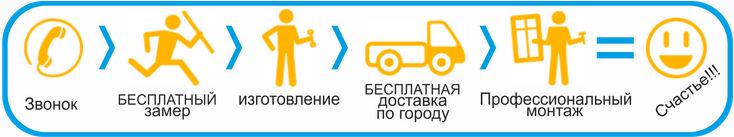 заказать замер окон в Запорожье